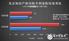 <b>国内或将取代美国成智能手机专利主战场</b>
