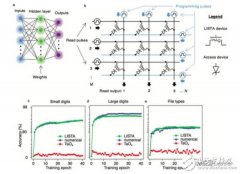 <b>黑科技：锂离子电池可以当硬盘用</b>