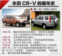 SUV竞争剧烈的当下，看看这款本田最重量级的新