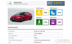 惊喜不意外不？1.5T版本在同级别家用车里177匹，