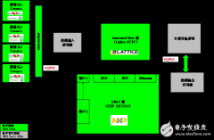 大联大世平集团联合驰晶科技推出基于众多国际