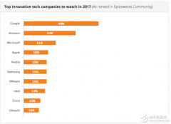 IT专业人士到底是怎么看待苹果的新方向