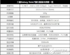 三星Galaxy Note7国行版今日发布！5899元起售