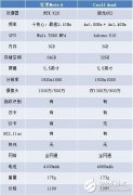 千元机旗舰机决战，红米Note 4对决酷派cool1