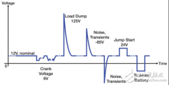 自我保护型 MOSFET 可在汽车应用的严苛环境中提供