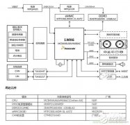 方案分享：如何解决汽车虚拟仪表盘设计