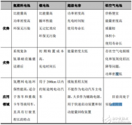 深度解析国内动力电池现阶段的问题