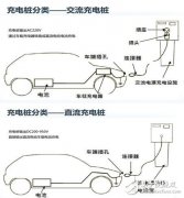 电动汽车充电桩整体解决方案