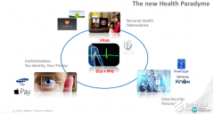 下一波智能手机的创新方向：环境感知和个人健