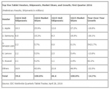 借着送别Nexus 9，扒一扒平板电脑的前世今生