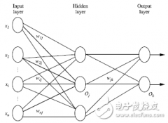 由Python算法编程来实现神经网络设计理论