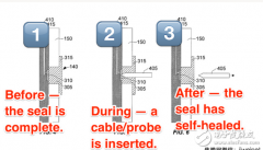 苹果申请自我修复专利 或开发防水型iPhone
