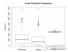神奇AI克隆技术,两分钟打造超级玛丽