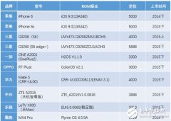 十款畅销手机指纹解锁速度横向测评