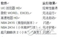 小米平板 2 评测：只是有颜值