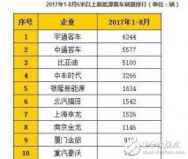 2017年新能源客车销量_中国新能源客车排名情况