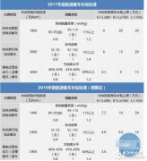 新能源客车迎接新一轮挑战_2018新能源客车补贴政
