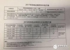 <b>新能源汽车2018补贴退坡（补贴多少）_2018年新能</b>