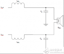 别再关注迷你屋热潮了！ - 您是否听说过车用D类