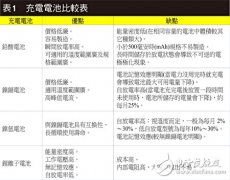 远离爆炸，教你“几板斧”搞定手机充电器充放