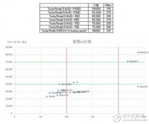 回顾2016年全球新能源汽车市场