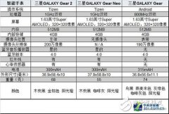 世界移动通信大会 看智能装备何去何从