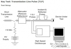 ESD保护解决问题：每次一个汽车模块