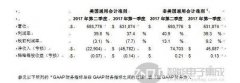 赛普拉斯恩智浦公布2017年Q2业绩 汽车电子前景看