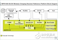 15W无线充电标准出台，飞思卡尔成主要推力