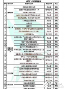 <b>驾考难度大升级！驾考新标准出炉，10月1日开始</b>