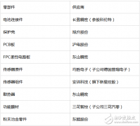 特斯拉全产业供应链大起底