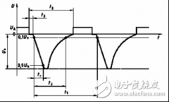 车载供电环境分析和电源选用
