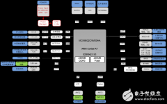 智慧交通系统解决方案