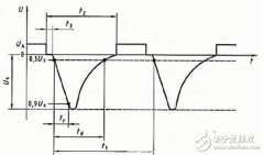 把恶劣的干扰隔挡在外，车载供电环境分析和电