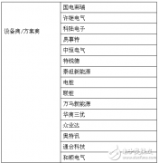 充电桩市场火爆，背后为何盈利难