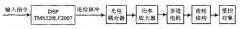 基于TMS320LF2407的运动相机控制系统设计