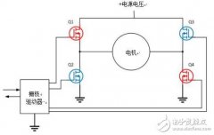 ADAS逐渐成为热门，无人驾驶会远吗？