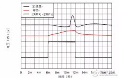 汽车电子设计，四大技术趋势不可或缺！