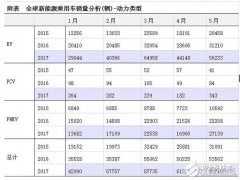 特斯拉新专利！15分钟更换电池30分钟充满电，特