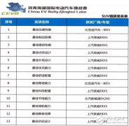 谈荣威ERX5从15万元到20万元的一步之遥