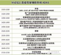 智能汽车、自动驾驶热度居高不下——答对这两