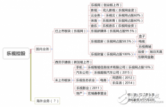 别动，人类已经被超级乐视包围了