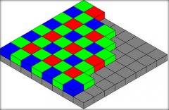 华为P8的RGBW传感器如何大幅度提升照片质量？