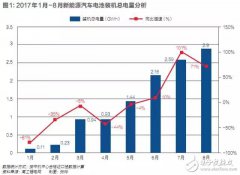 2017年是国内动力电池产业洗牌的一年