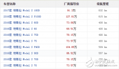 纯电动汽车排名及价格一览