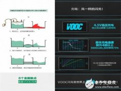 七大快速充电技术盘点，哪个10分钟充满50%是真的