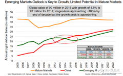 特斯拉为何入驻中国电动车市场,背后的目的不简