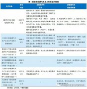 深度解读新能源汽车中的纯电动汽车（定义 行情