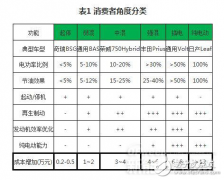 新能源汽车核心技术详解：电池包和BMS、VCU、