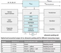 自动泊车系统将彻底消除停车中遇到的麻烦